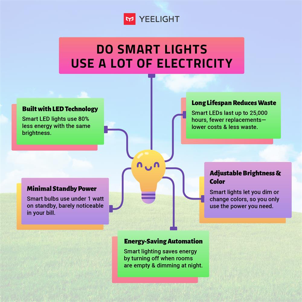 Do Smart Lights Use A Lot Of Electricity